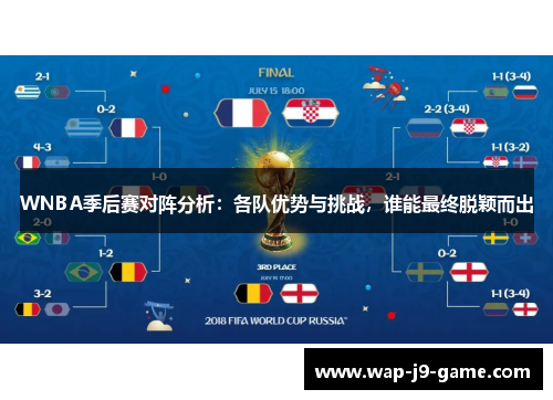 WNBA季后赛对阵分析:各队优势与挑战,谁能最终脱颖而出 WNBA季后赛对阵分析:各队优势与挑战,谁能最终脱颖而出