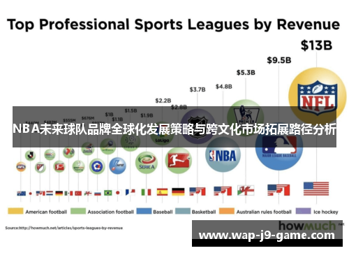 NBA未来球队品牌全球化发展策略与跨文化市场拓展路径分析 NBA未来球队品牌全球化发展策略与跨文化市场拓展路径分析