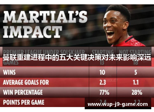 曼联重建进程中的五大关键决策对未来影响深远 曼联重建进程中的五大关键决策对未来影响深远