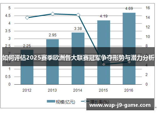 如何评估2025赛季欧洲各大联赛冠军争夺形势与潜力分析 如何评估2025赛季欧洲各大联赛冠军争夺形势与潜力分析
