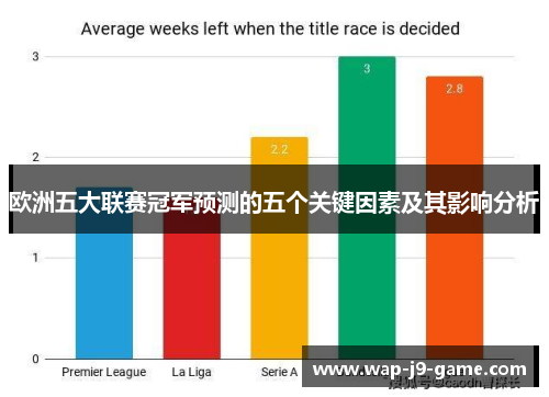 欧洲五大联赛冠军预测的五个关键因素及其影响分析 欧洲五大联赛冠军预测的五个关键因素及其影响分析