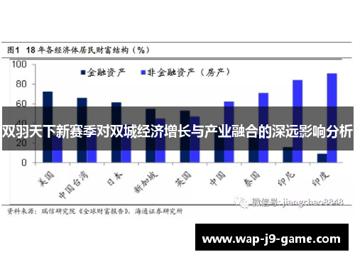 双羽天下新赛季对双城经济增长与产业融合的深远影响分析 双羽天下新赛季对双城经济增长与产业融合的深远影响分析