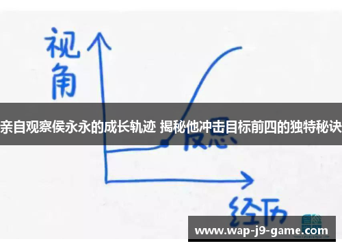 亲自观察侯永永的成长轨迹 揭秘他冲击目标前四的独特秘诀 亲自观察侯永永的成长轨迹 揭秘他冲击目标前四的独特秘诀