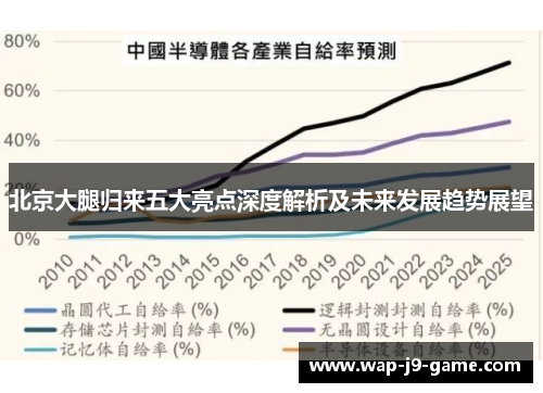 北京大腿归来五大亮点深度解析及未来发展趋势展望 北京大腿归来五大亮点深度解析及未来发展趋势展望