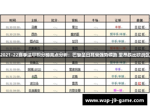 2021-22赛季法甲积分榜亮点分析:巴黎圣日耳曼强势领跑 里昂跌出欧战区 2021-22赛季法甲积分榜亮点分析:巴黎圣日耳曼强势领跑 里昂跌出欧战区