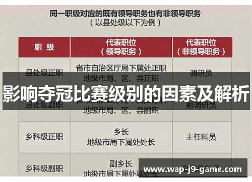 影响夺冠比赛级别的因素及解析 影响夺冠比赛级别的因素及解析
