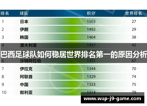 巴西足球队如何稳居世界排名第一的原因分析 巴西足球队如何稳居世界排名第一的原因分析