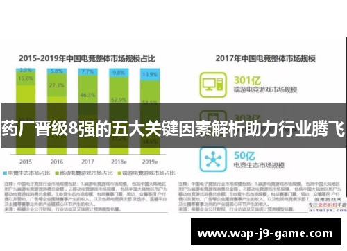 药厂晋级8强的五大关键因素解析助力行业腾飞 药厂晋级8强的五大关键因素解析助力行业腾飞