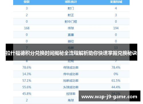 拉什福德积分兑换时间揭秘全流程解析助你快速掌握兑换秘诀 拉什福德积分兑换时间揭秘全流程解析助你快速掌握兑换秘诀