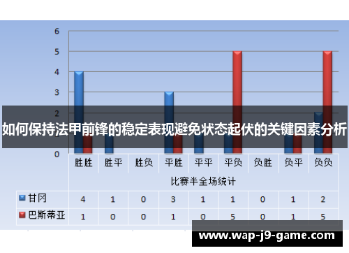 如何保持法甲前锋的稳定表现避免状态起伏的关键因素分析