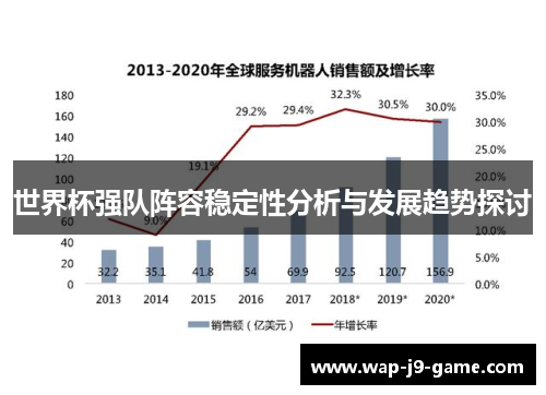 世界杯强队阵容稳定性分析与发展趋势探讨 世界杯强队阵容稳定性分析与发展趋势探讨