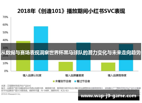 从数据与赛场表现洞察世界杯黑马球队的潜力变化与未来走向趋势