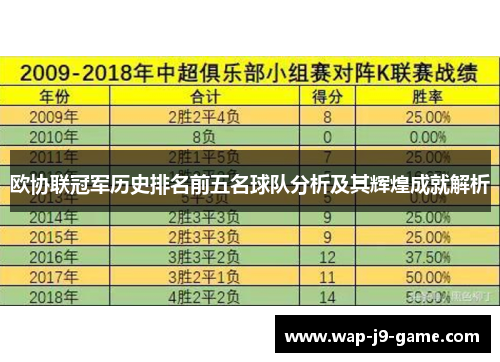 欧协联冠军历史排名前五名球队分析及其辉煌成就解析