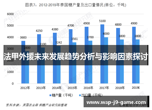 法甲外援未来发展趋势分析与影响因素探讨