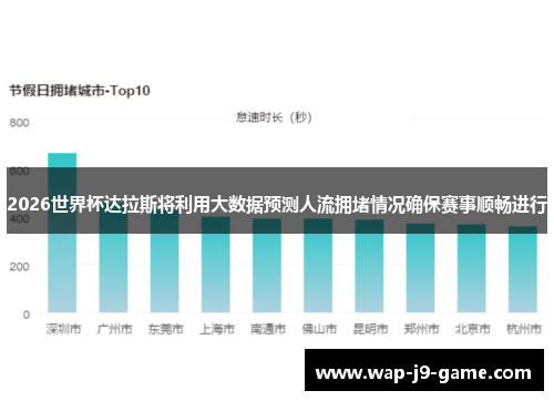 2026世界杯达拉斯将利用大数据预测人流拥堵情况确保赛事顺畅进行